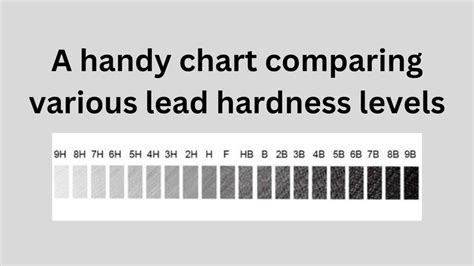 lead hardness pencil test|pentel lead hardness chart.